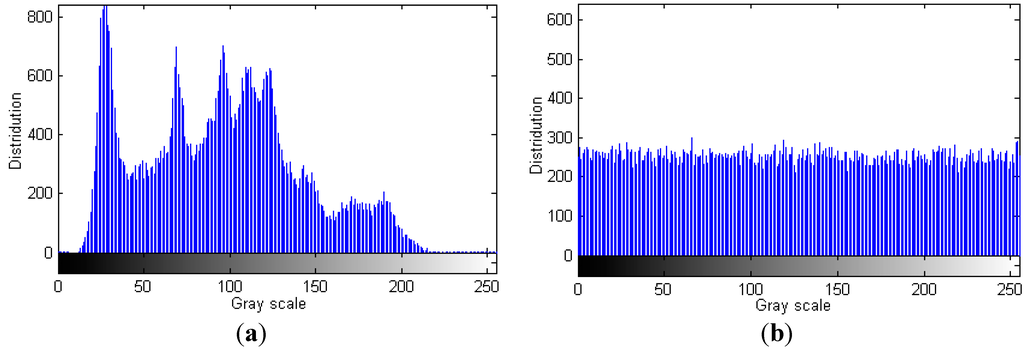 Entropy 17 06954 g005 1024