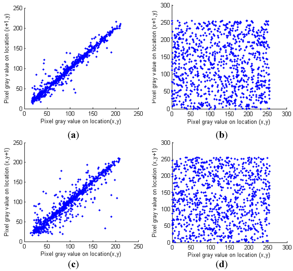 Entropy 17 06954 g006a 1024