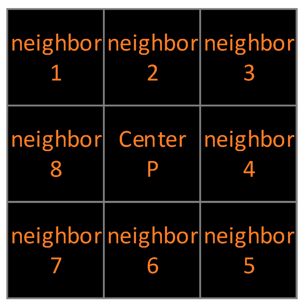 Entropy 17 07021 g002 1024