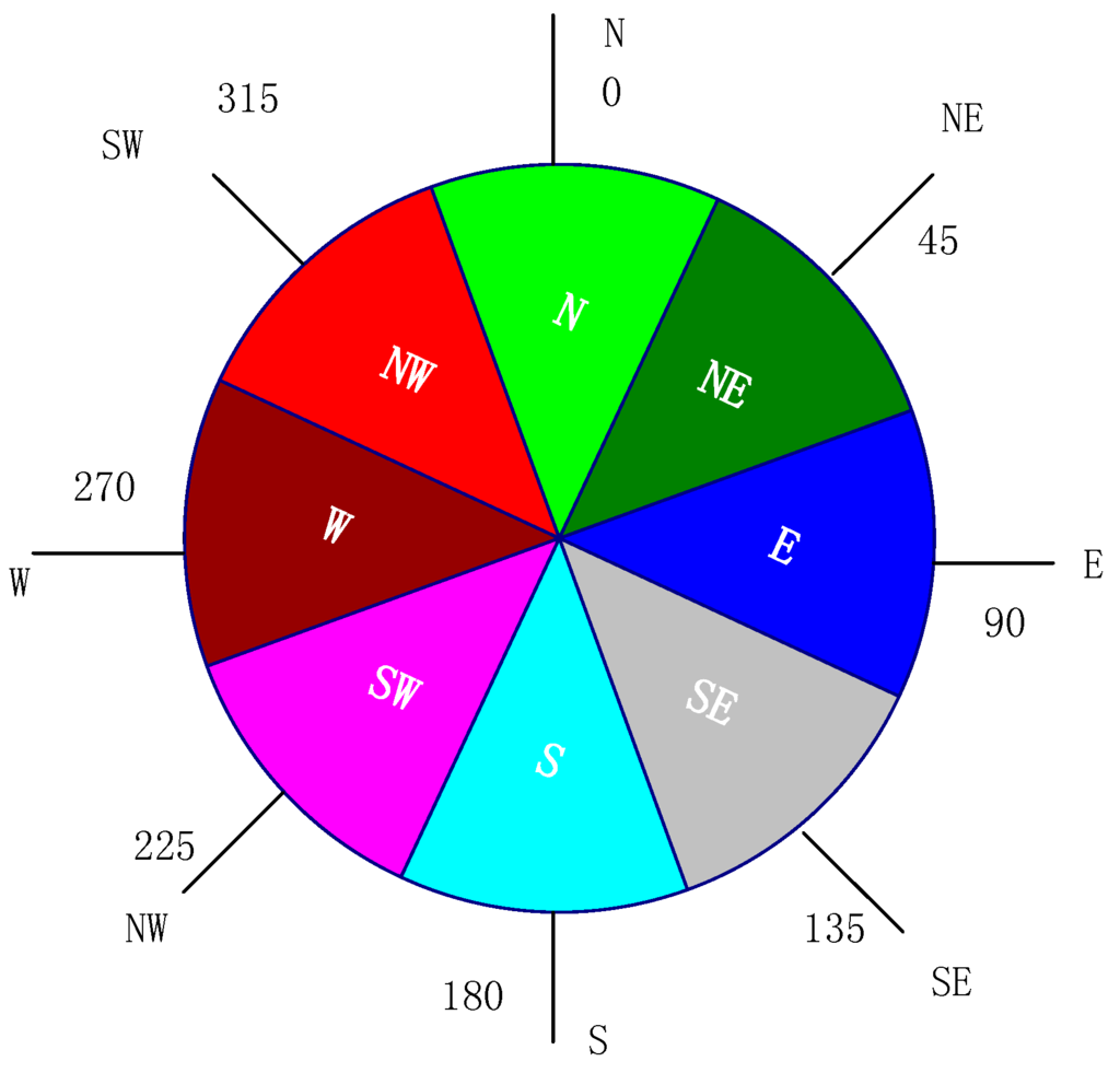 Entropy 17 07021 g005 1024