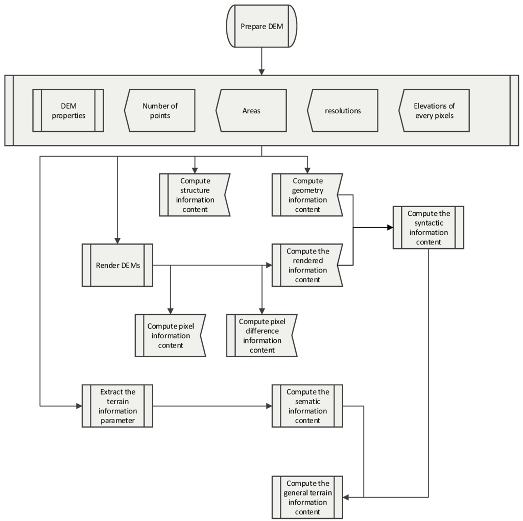 Entropy 17 07021 g006 1024