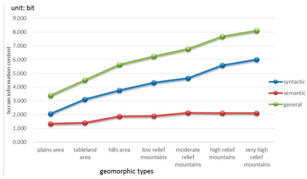 Entropy 17 07021 g011 1024
