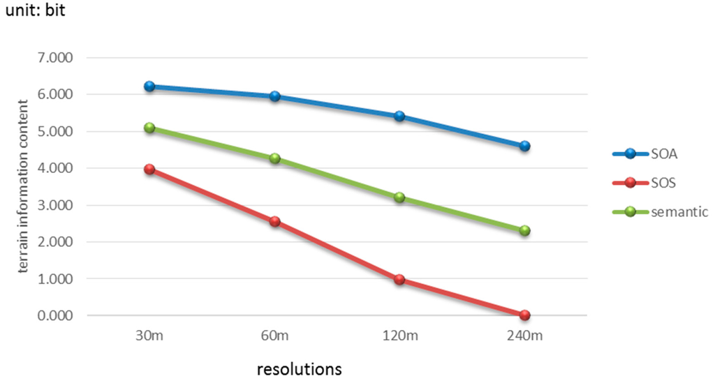 Entropy 17 07021 g014 1024