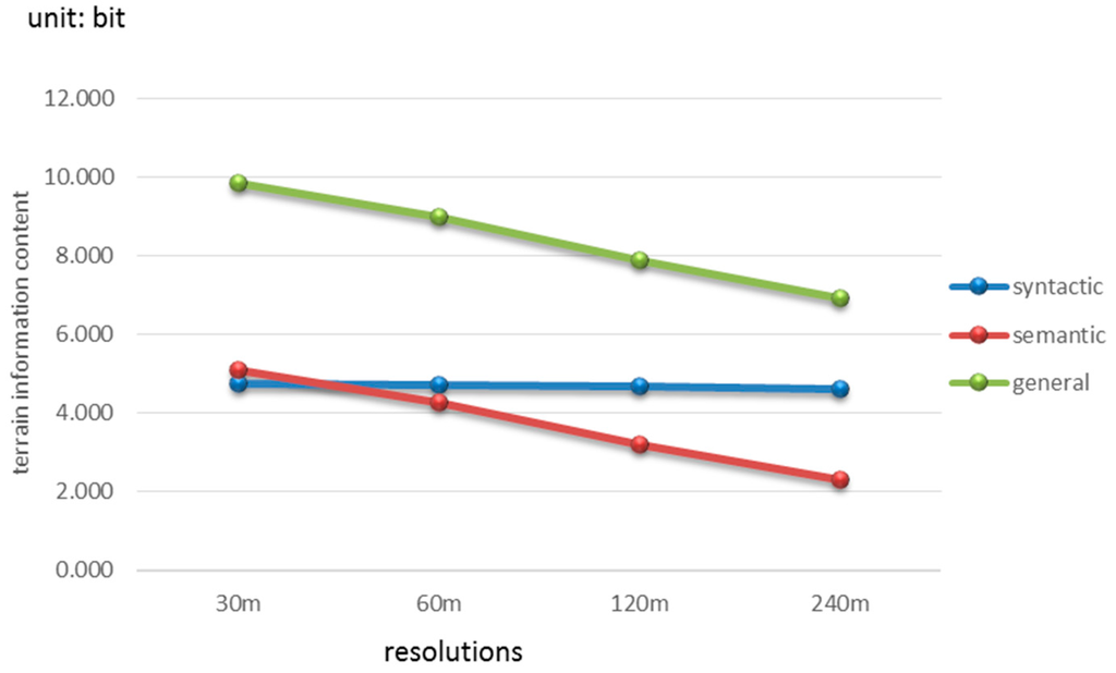 Entropy 17 07021 g015 1024