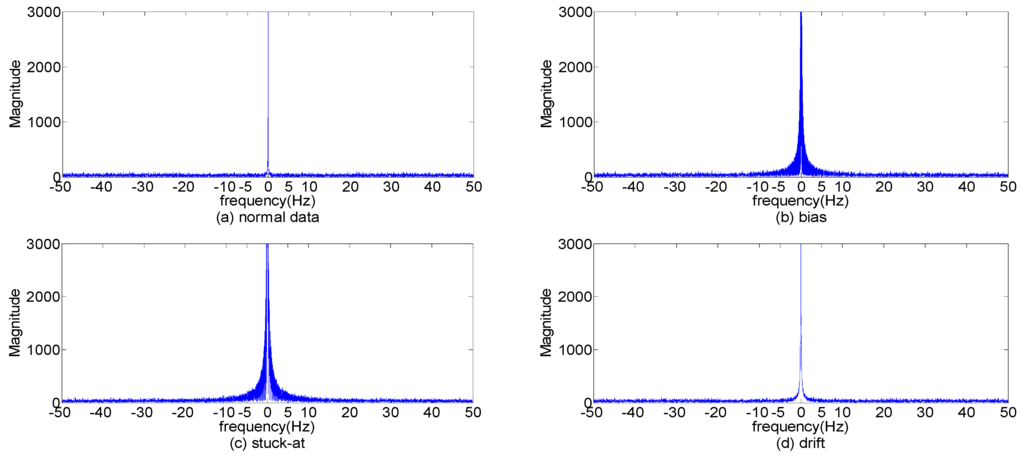 Entropy 17 07101 g003 1024