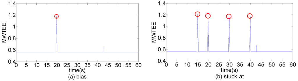 Entropy 17 07101 g005a 1024