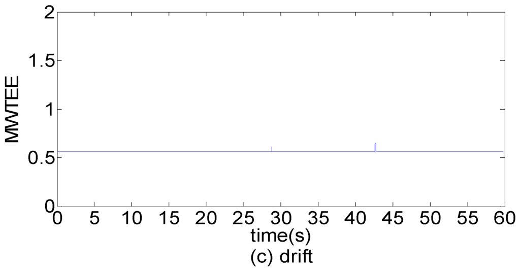 Entropy 17 07101 g005b 1024