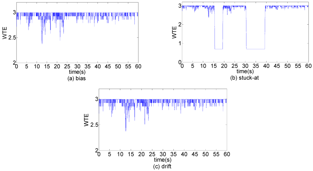 Entropy 17 07101 g006 1024