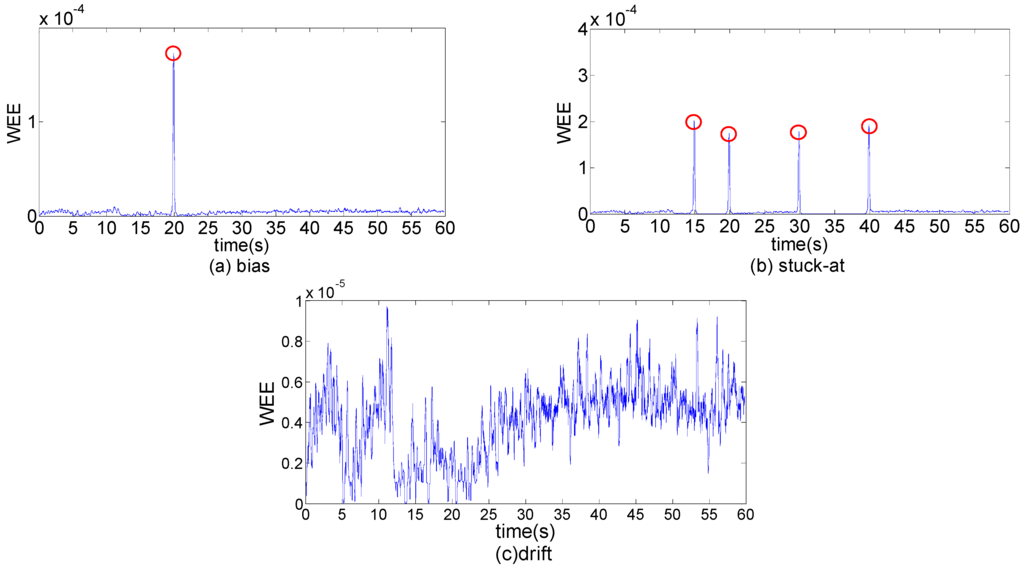 Entropy 17 07101 g007 1024