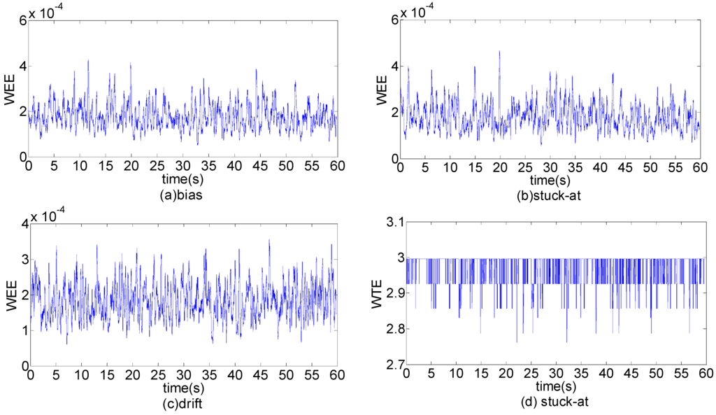 Entropy 17 07101 g008 1024