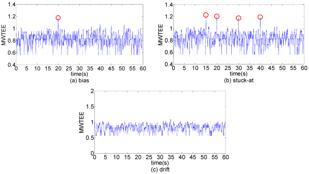 Entropy 17 07101 g010 1024