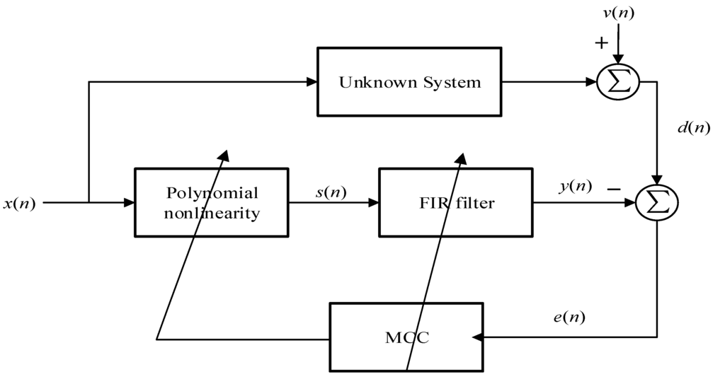 Entropy 17 07149 g001 1024
