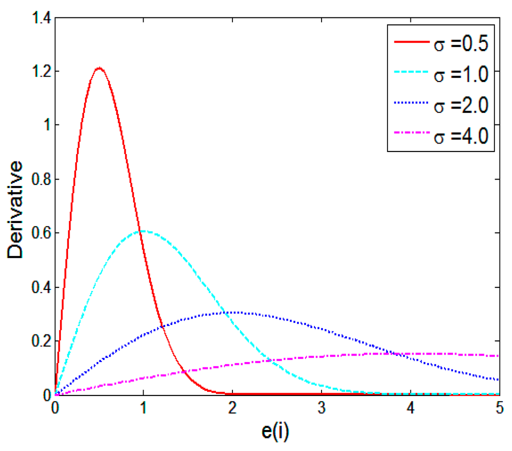 Entropy 17 07149 g002 1024