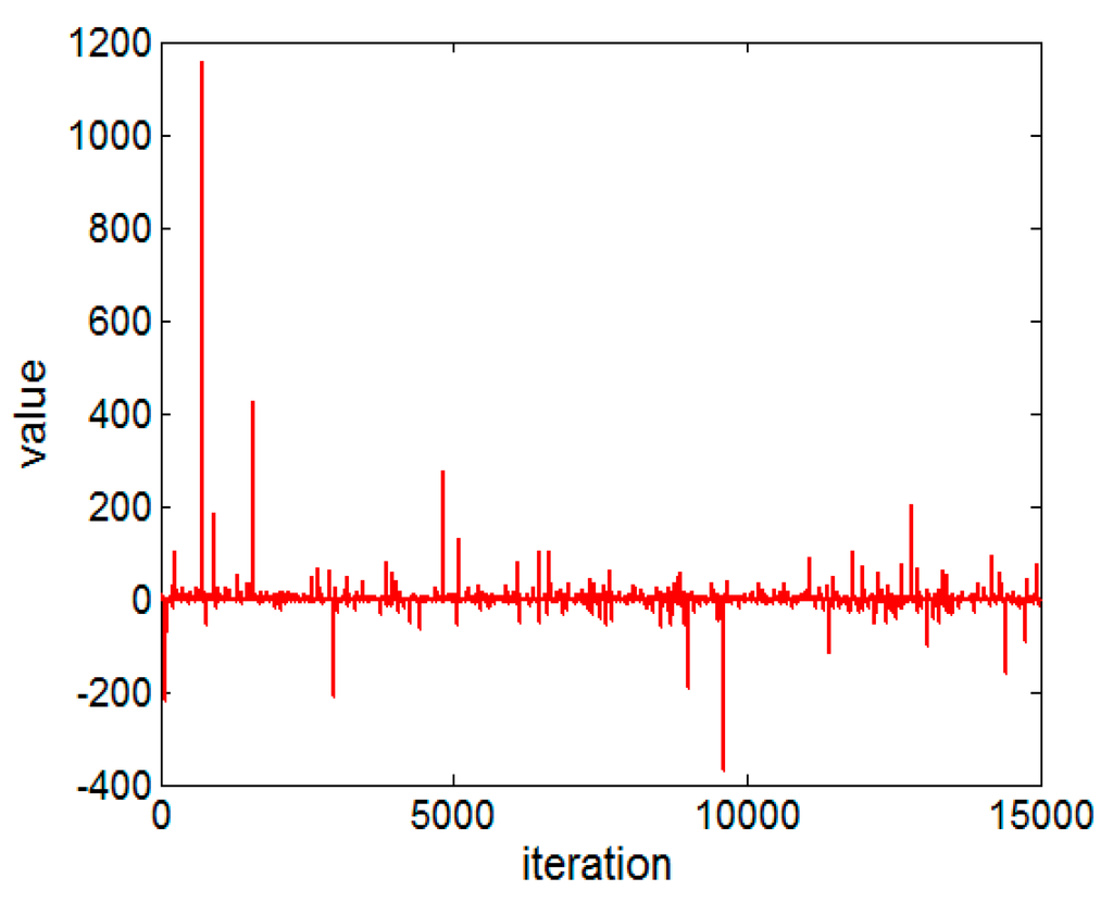 Entropy 17 07149 g003 1024