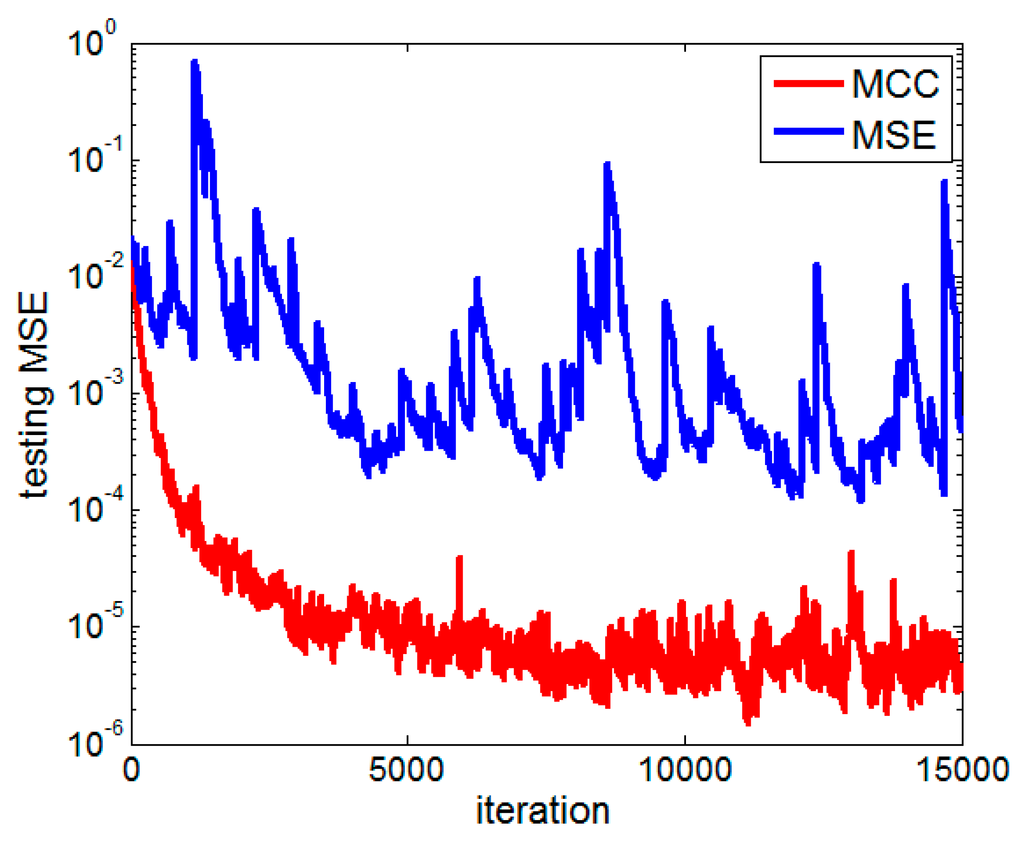 Entropy 17 07149 g004 1024