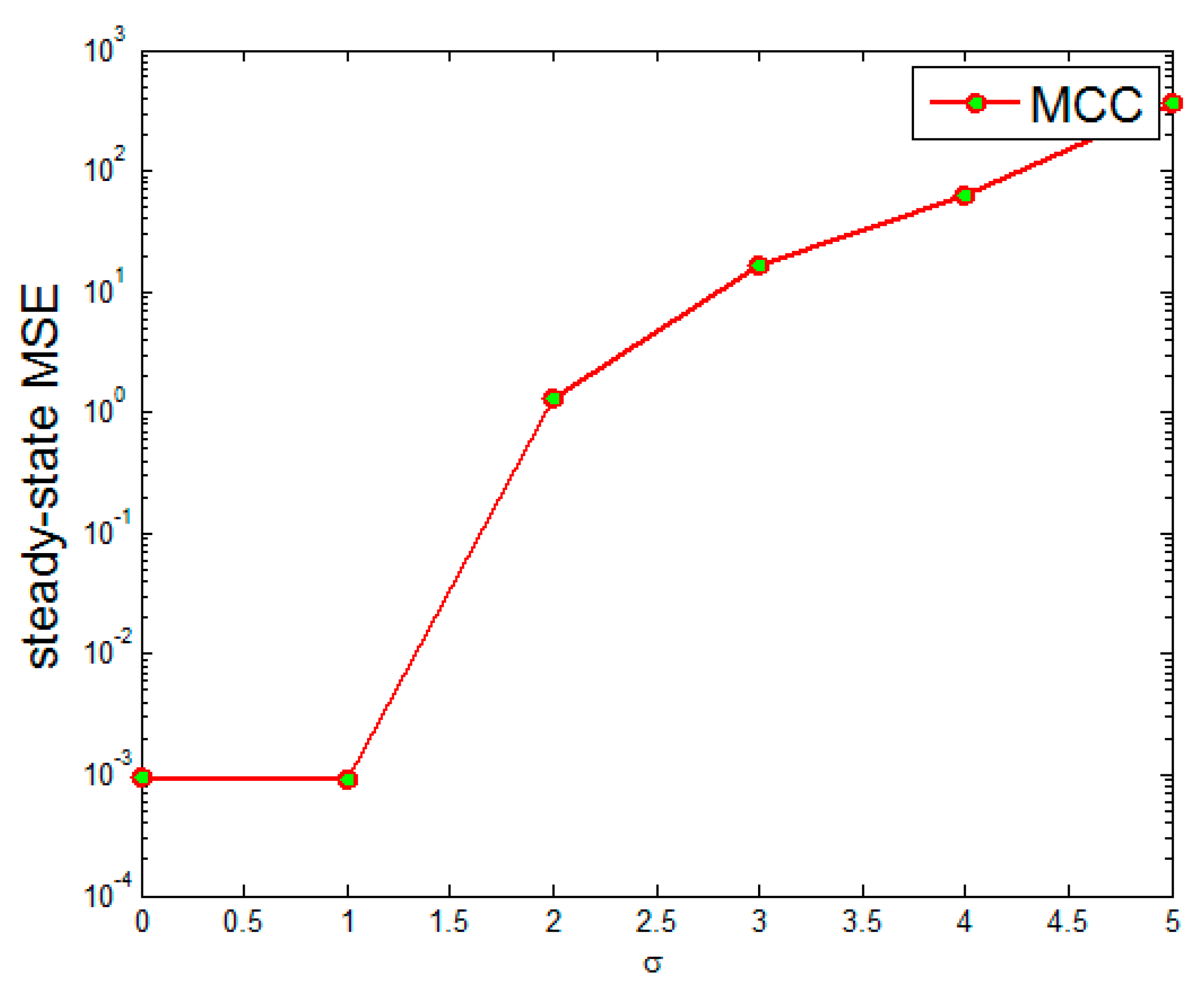 Entropy 17 07149 g009