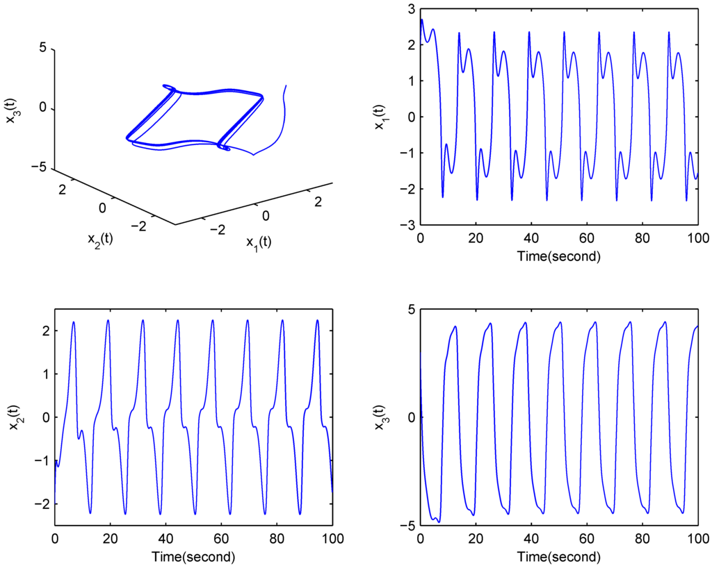 Entropy 17 07185 g001 1024
