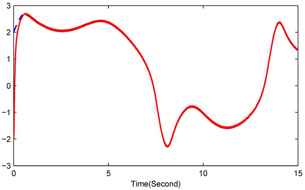 Entropy 17 07185 g002 1024