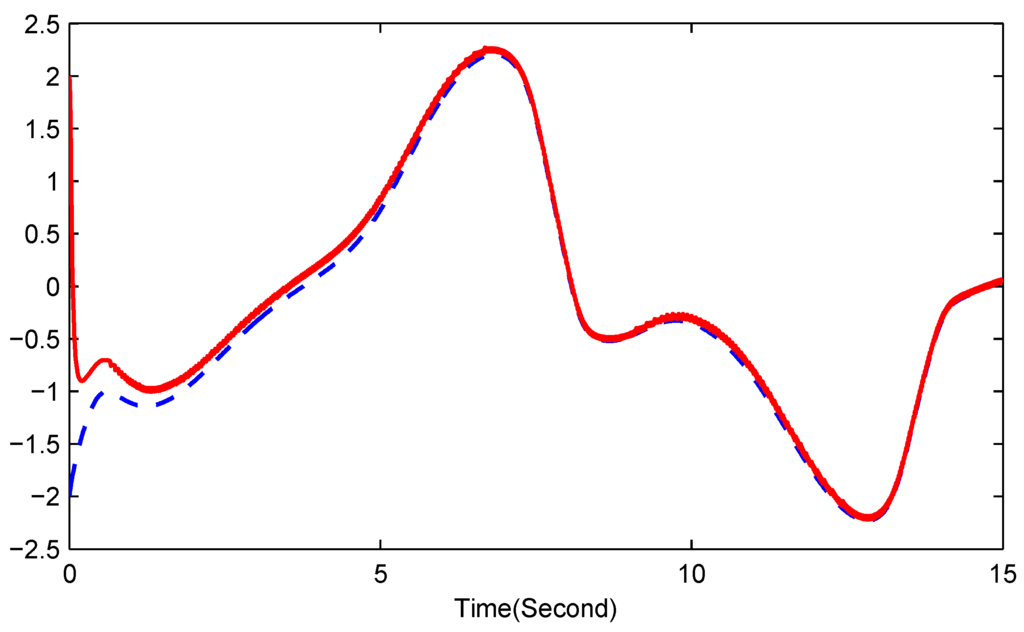 Entropy 17 07185 g003 1024