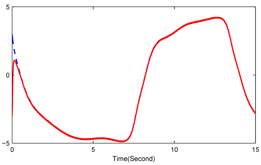 Entropy 17 07185 g004 1024