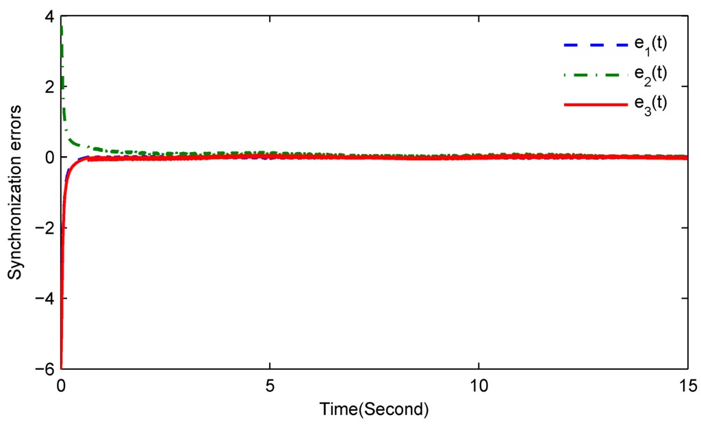 Entropy 17 07185 g005 1024