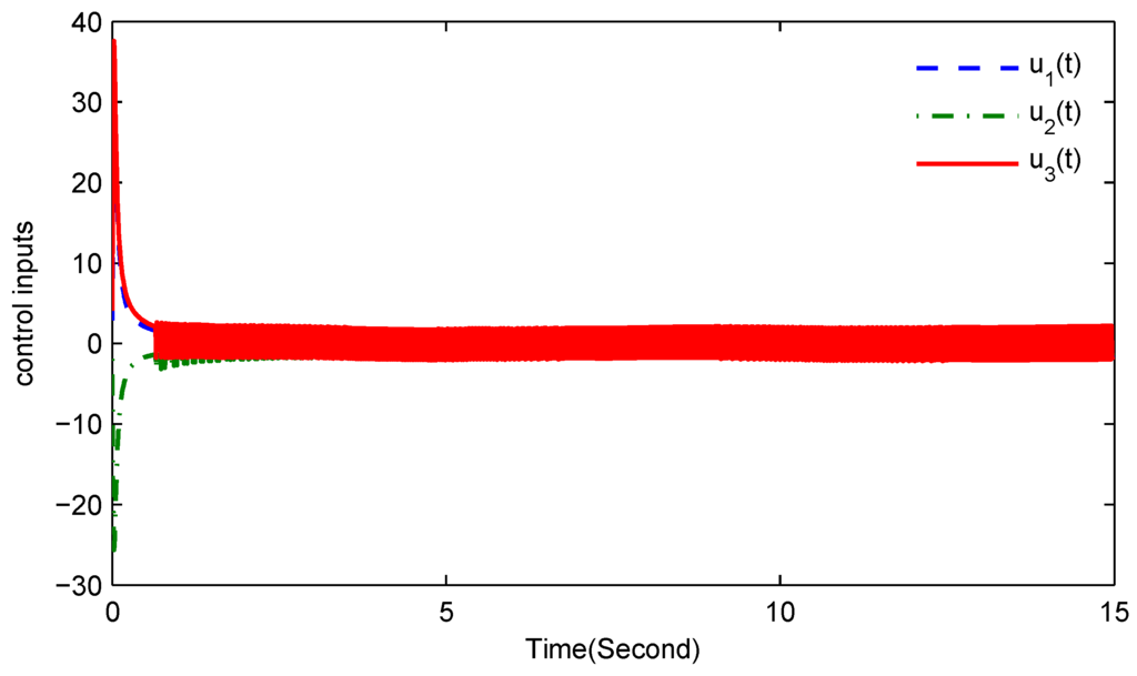 Entropy 17 07185 g006 1024