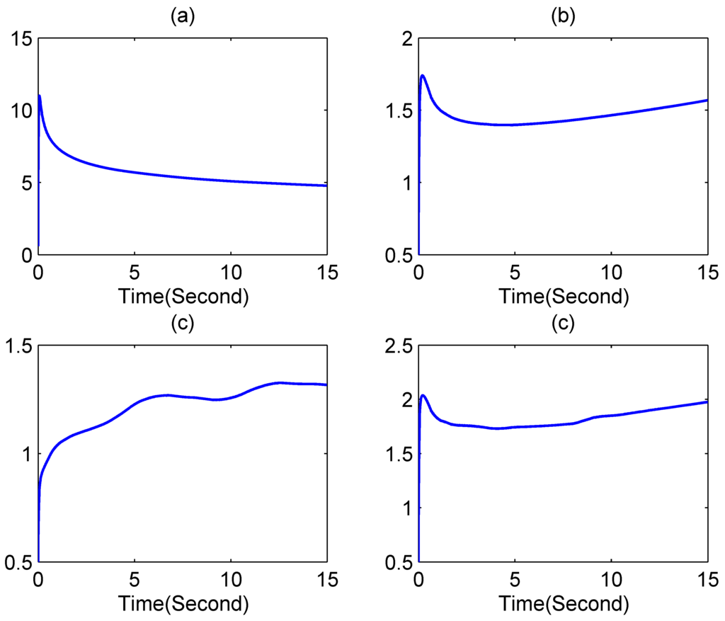 Entropy 17 07185 g007 1024