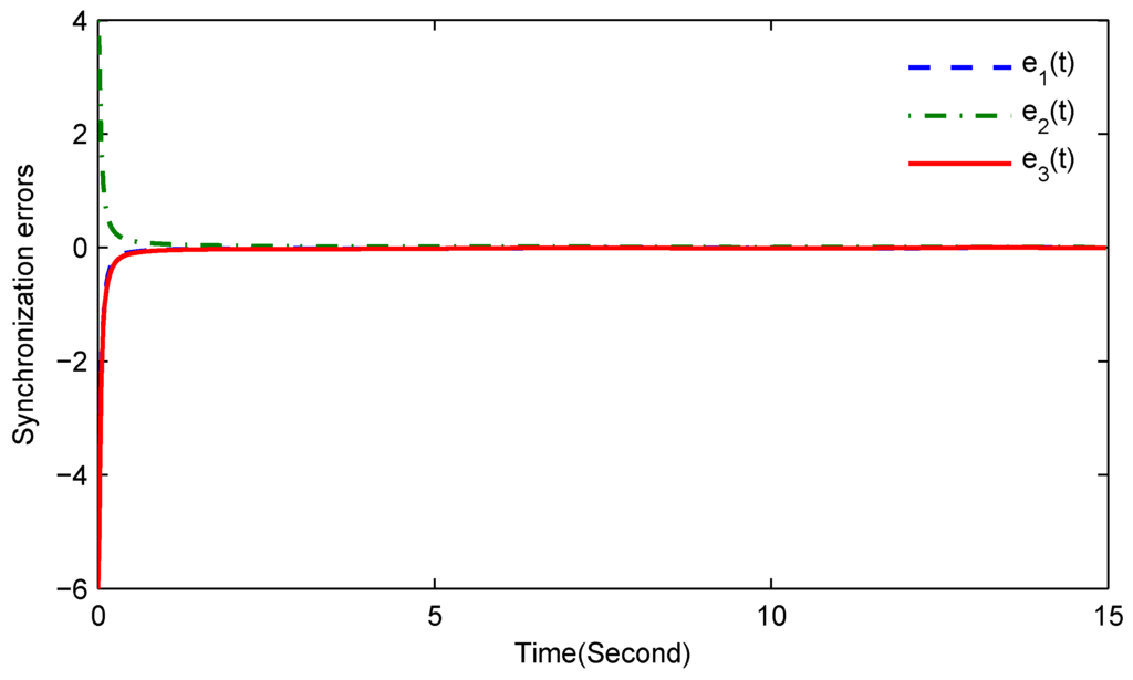 Entropy 17 07185 g008 1024