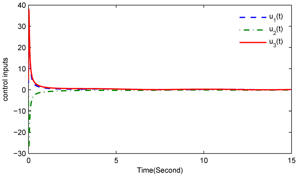 Entropy 17 07185 g009 1024