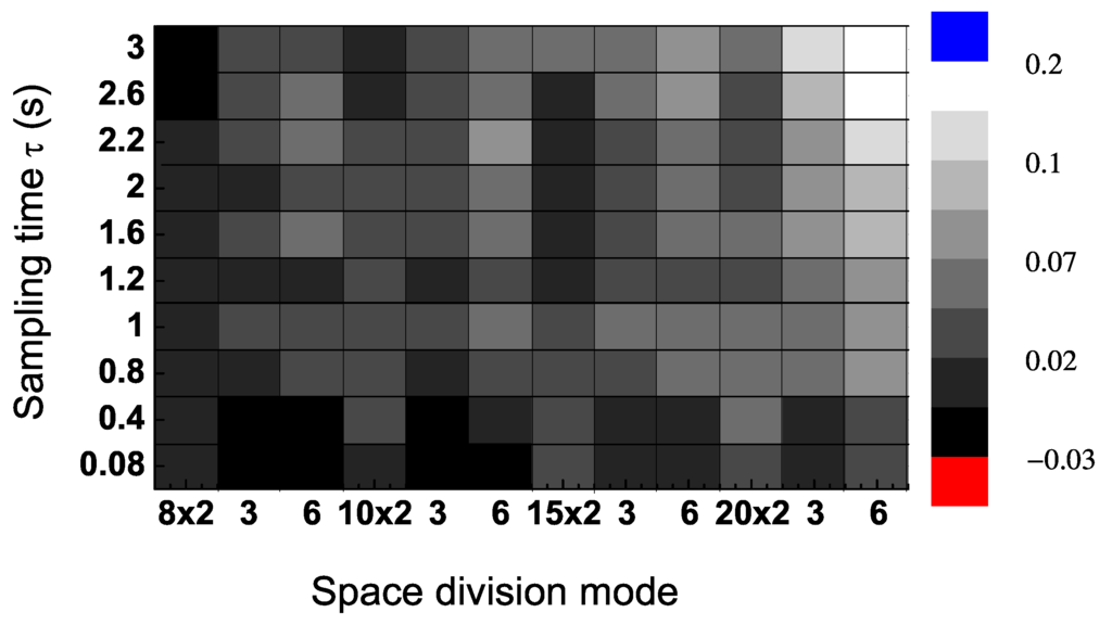 Entropy 17 07230 g004 1024