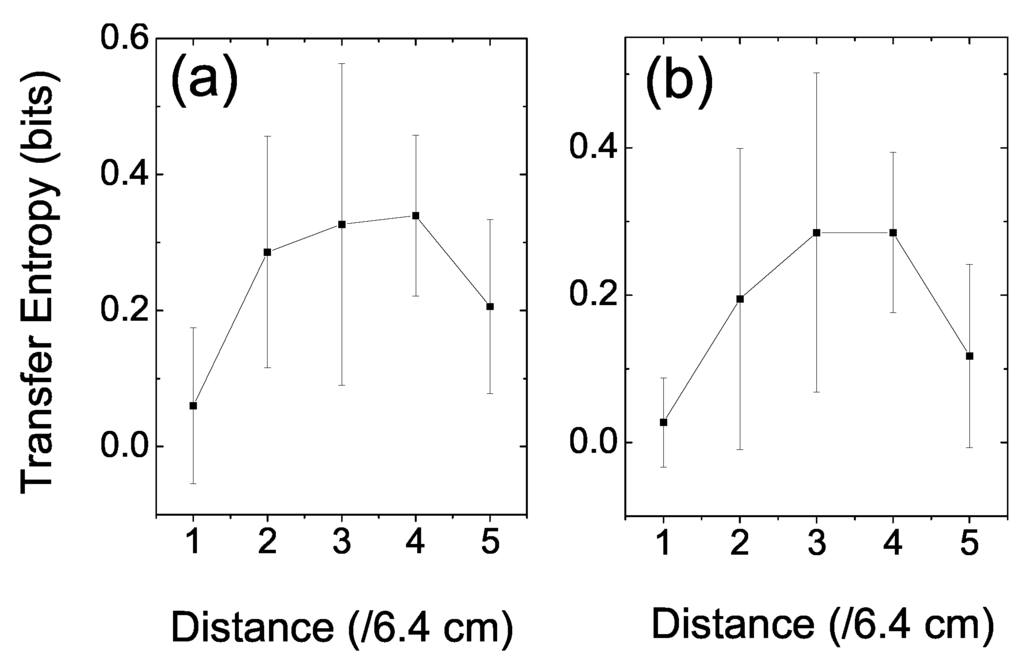 Entropy 17 07230 g005 1024