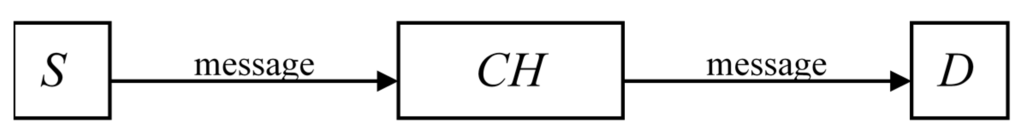 Entropy 17 07310 g001 1024