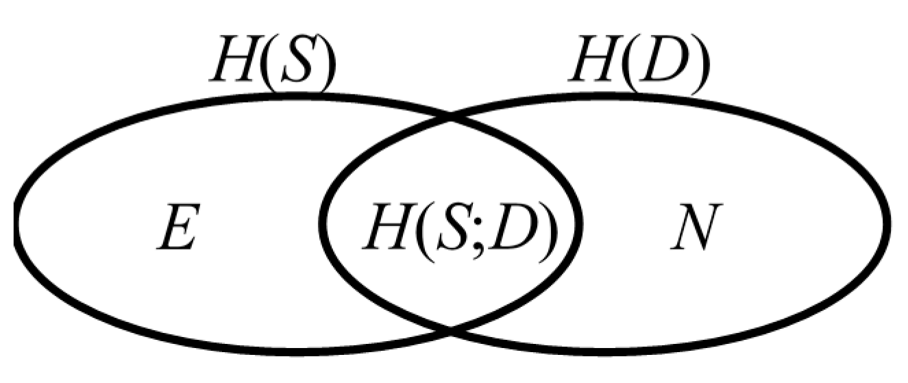 Entropy 17 07310 g002