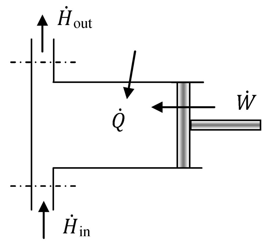 Entropy 17 07331 g003 1024