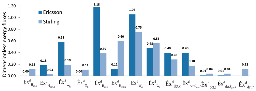 Entropy 17 07331 g005 1024