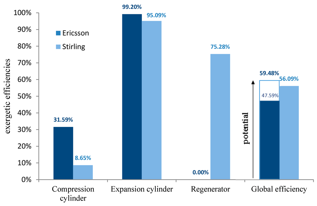 Entropy 17 07331 g006 1024