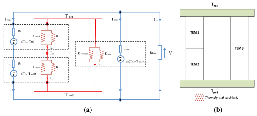 Entropy 17 07387 g003 1024