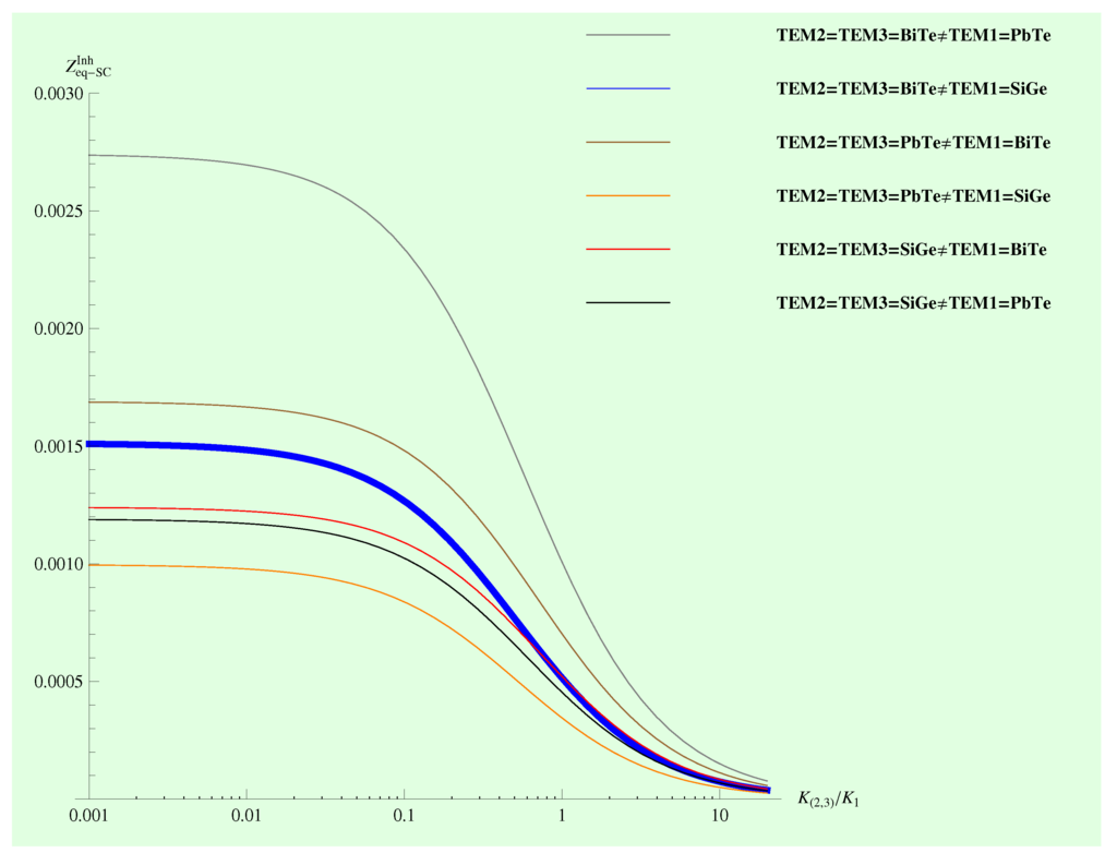 Entropy 17 07387 g005 1024
