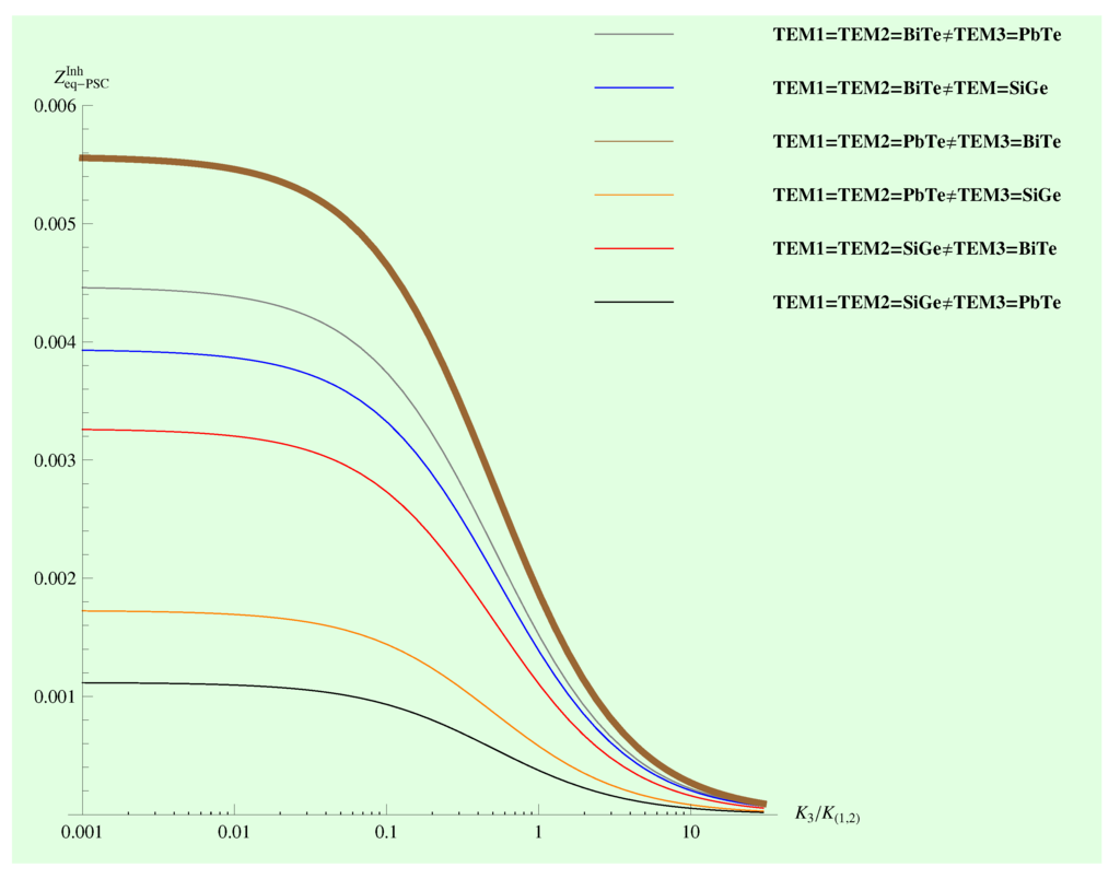 Entropy 17 07387 g006 1024