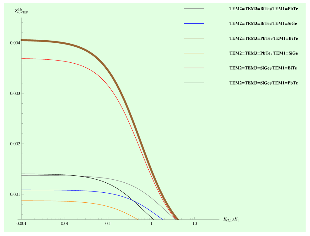 Entropy 17 07387 g007 1024