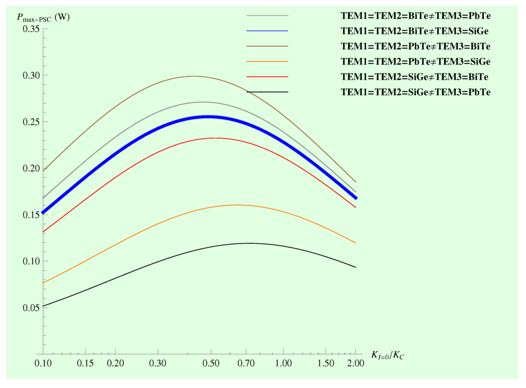 Entropy 17 07387 g010 1024