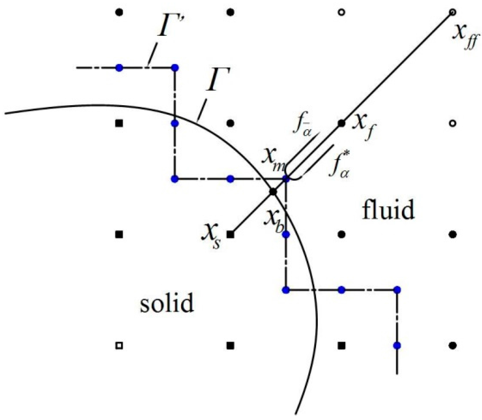 Entropy 17 07406 g001