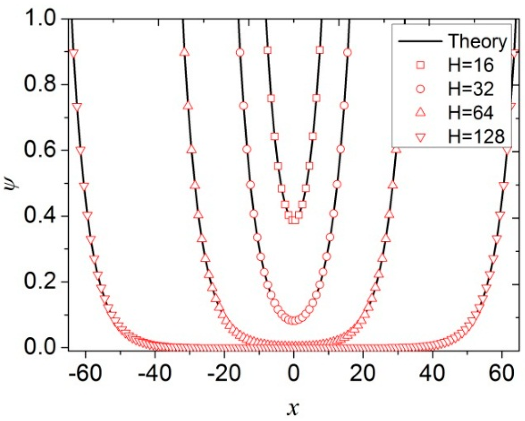 Entropy 17 07406 g002 1024