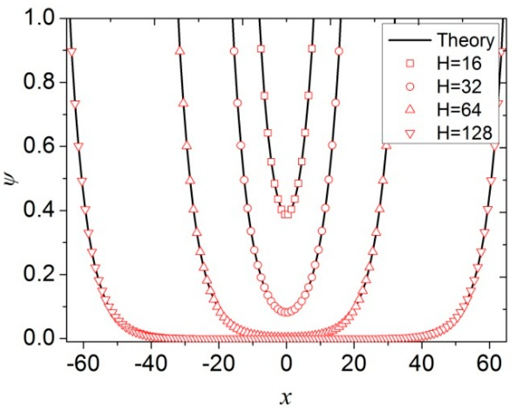 Entropy 17 07406 g002