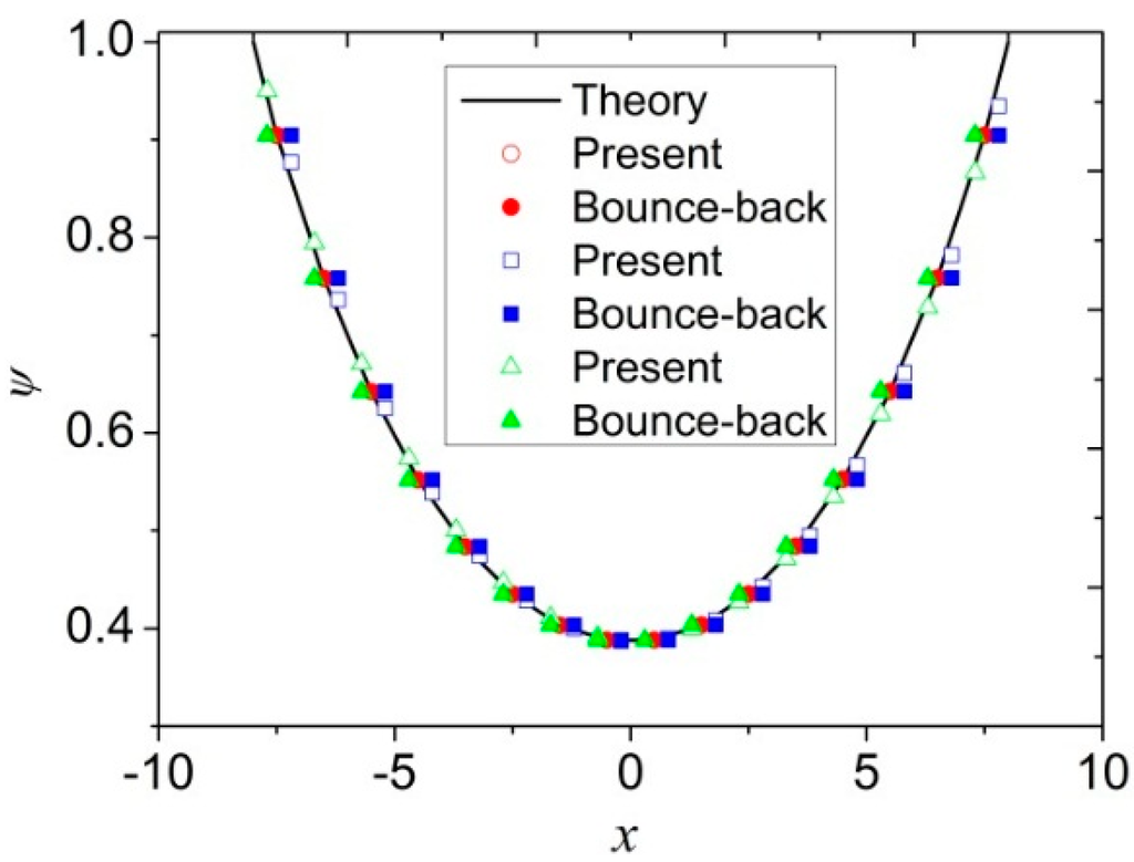 Entropy 17 07406 g003 1024