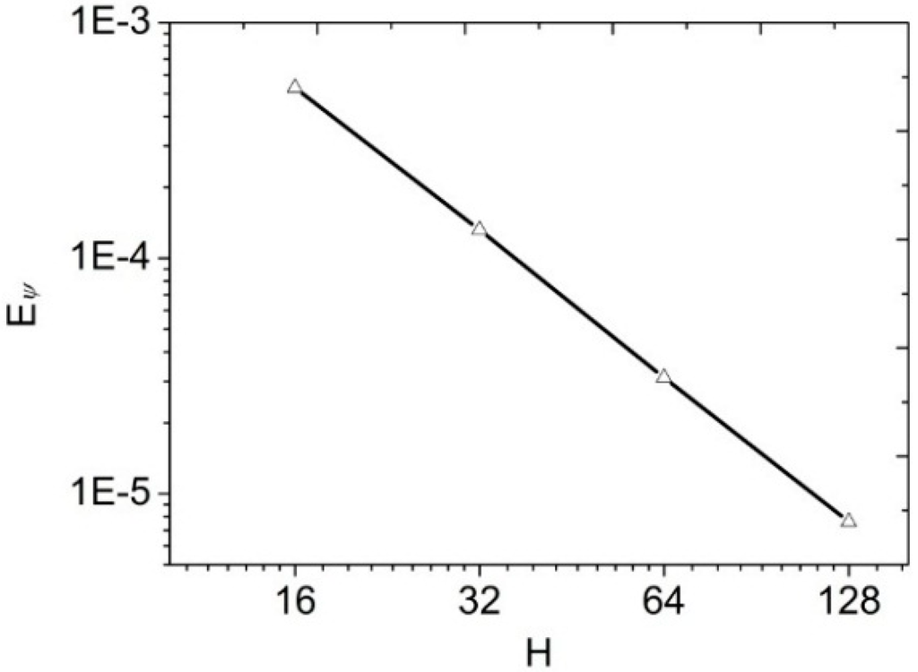 Entropy 17 07406 g004 1024