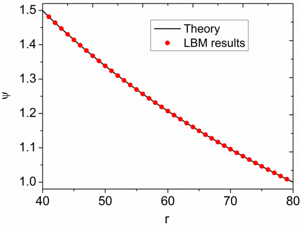 Entropy 17 07406 g005 1024