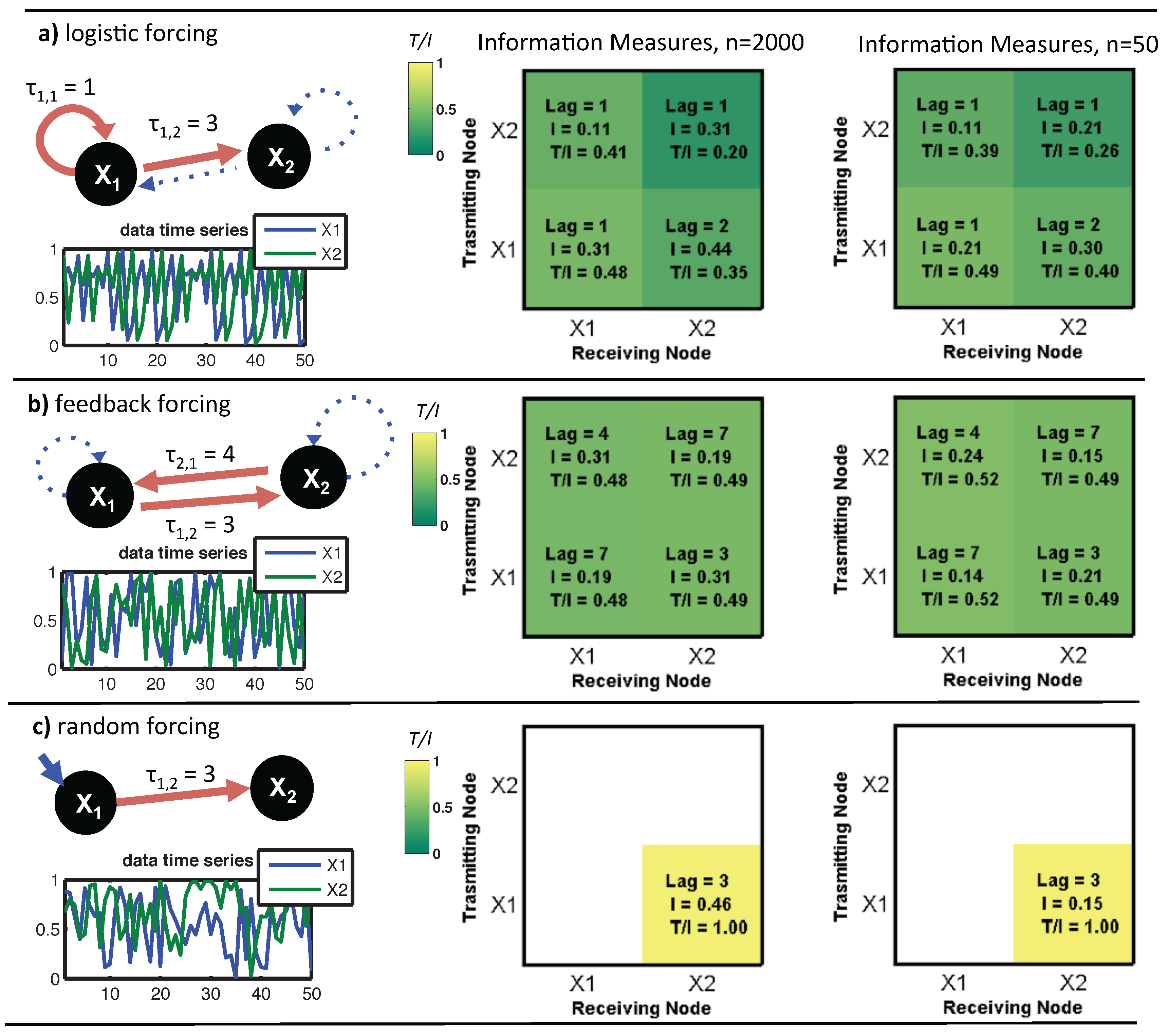 Entropy 17 07468 g001