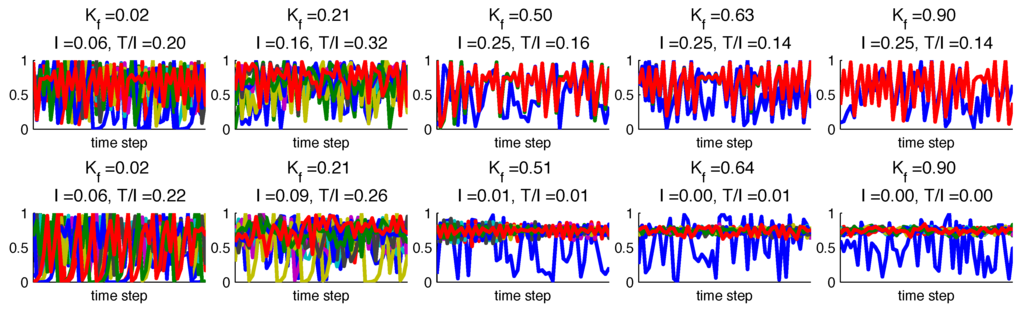 Entropy 17 07468 g006 1024