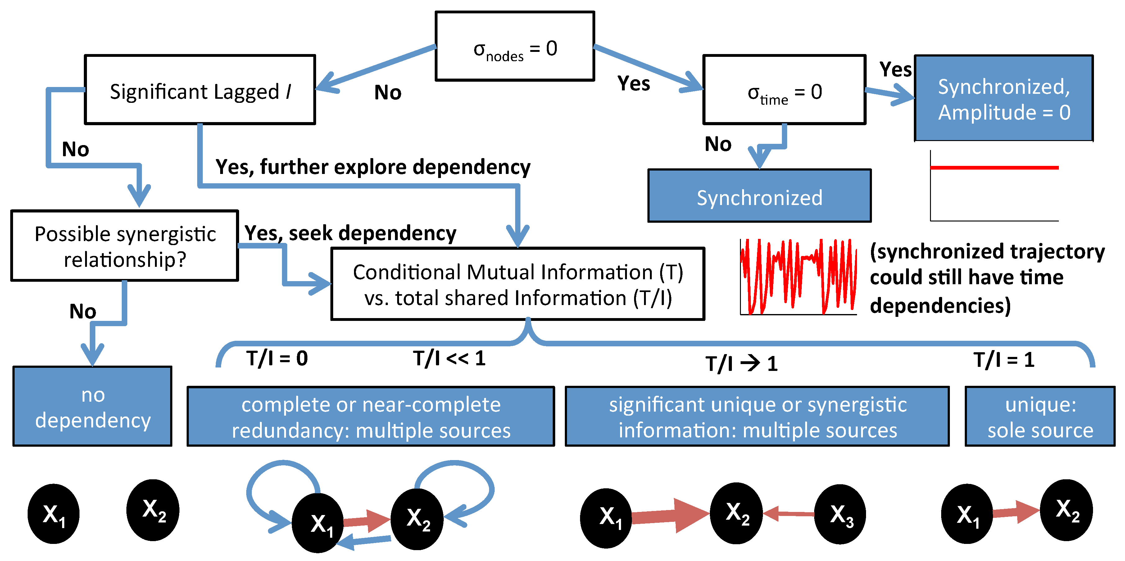 Entropy 17 07468 g009